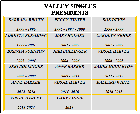 Text Box: VALLEY SINGLES
PRESIDENTS
BARBARA BROWN
1995 - 1996
PEGGY WINTER
1996 - 1997 - 1998
BOB DEVIN
1998 - 1999
LORETTA FLEMMING
1999 - 2001
MARY HOLMES
2001 - 2002
CAROLYN NEHER
2002 - 2003
BRENDA JOHNSON
2003 - 2004
JERI BOLLINGER
2004 - 2006
VIRGIL HARVEY
2006 - 2008
JERI BOLLINGER
2008 - 2009
ANNE BARKER
2009 - 2011
JAMES MIDDLETON
2011 - 2012
ANNE BARKER
2012 -2014
VIRGIL HARVEY
2014 -2016
BALLARD WHITE 
2016-2018
VIRGIL HARVEY
2018-2024
 GARY FINNIE
2024-
 
 
 
