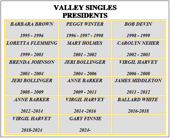 Text Box: VALLEY SINGLES
PRESIDENTS
BARBARA BROWN
1995 - 1996
PEGGY WINTER
1996 - 1997 - 1998
BOB DEVIN
1998 - 1999
LORETTA FLEMMING
1999 - 2001
MARY HOLMES
2001 - 2002
CAROLYN NEHER
2002 - 2003
BRENDA JOHNSON
2003 - 2004
JERI BOLLINGER
2004 - 2006
VIRGIL HARVEY
2006 - 2008
JERI BOLLINGER
2008 - 2009
ANNE BARKER
2009 - 2011
JAMES MIDDLETON
2011 - 2012
ANNE BARKER
2012 -2014
VIRGIL HARVEY
2014 -2016
BALLARD WHITE 
2016-2018
VIRGIL HARVEY
2018-PRESENT
 
 
 
 
